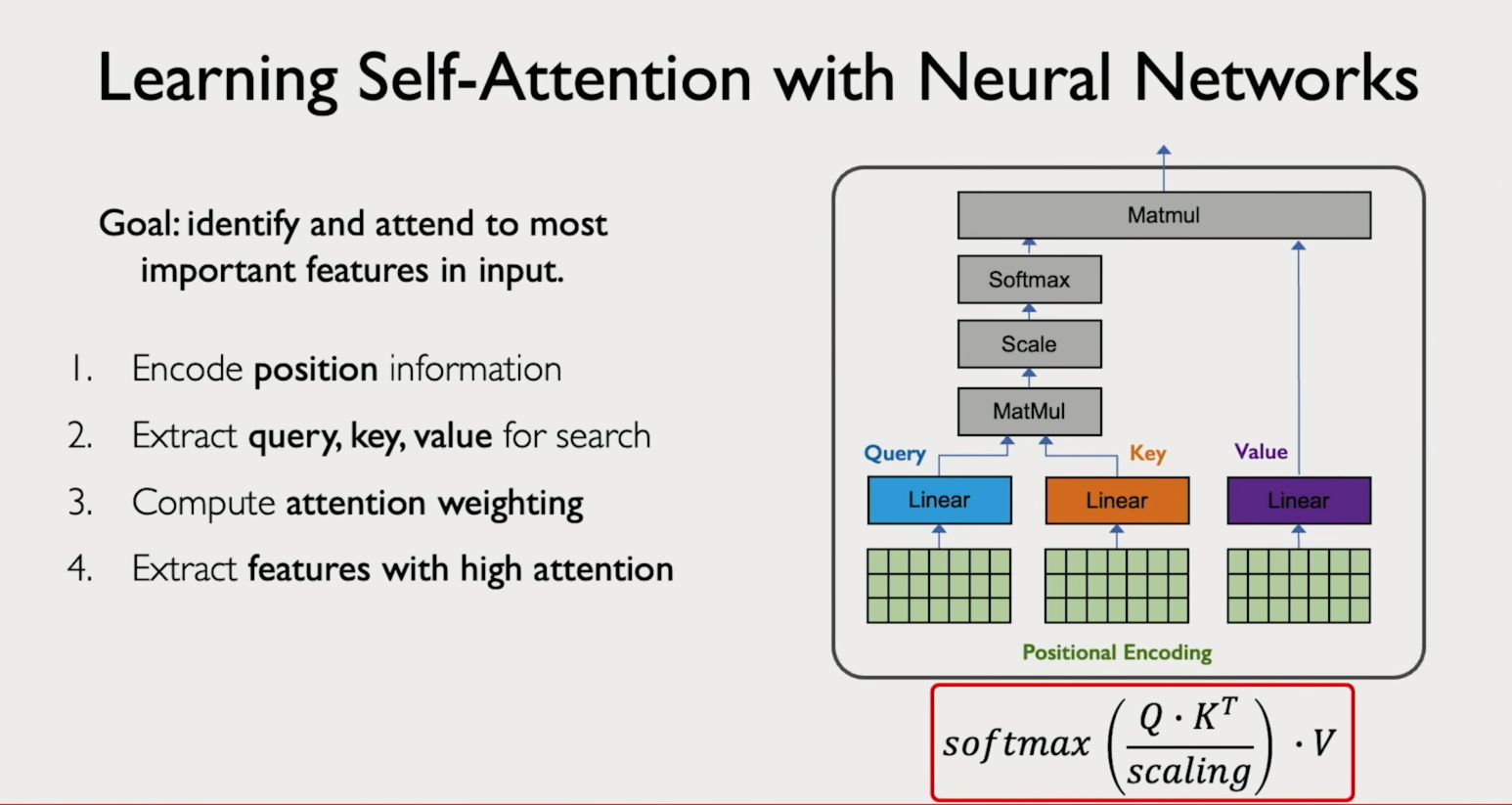 Self-attention mechanism diagram showing Query, Key, Value linear projections, MatMul, Scale, Softmax steps, and the formula softmax(Q·Kᵀ / scaling)·V